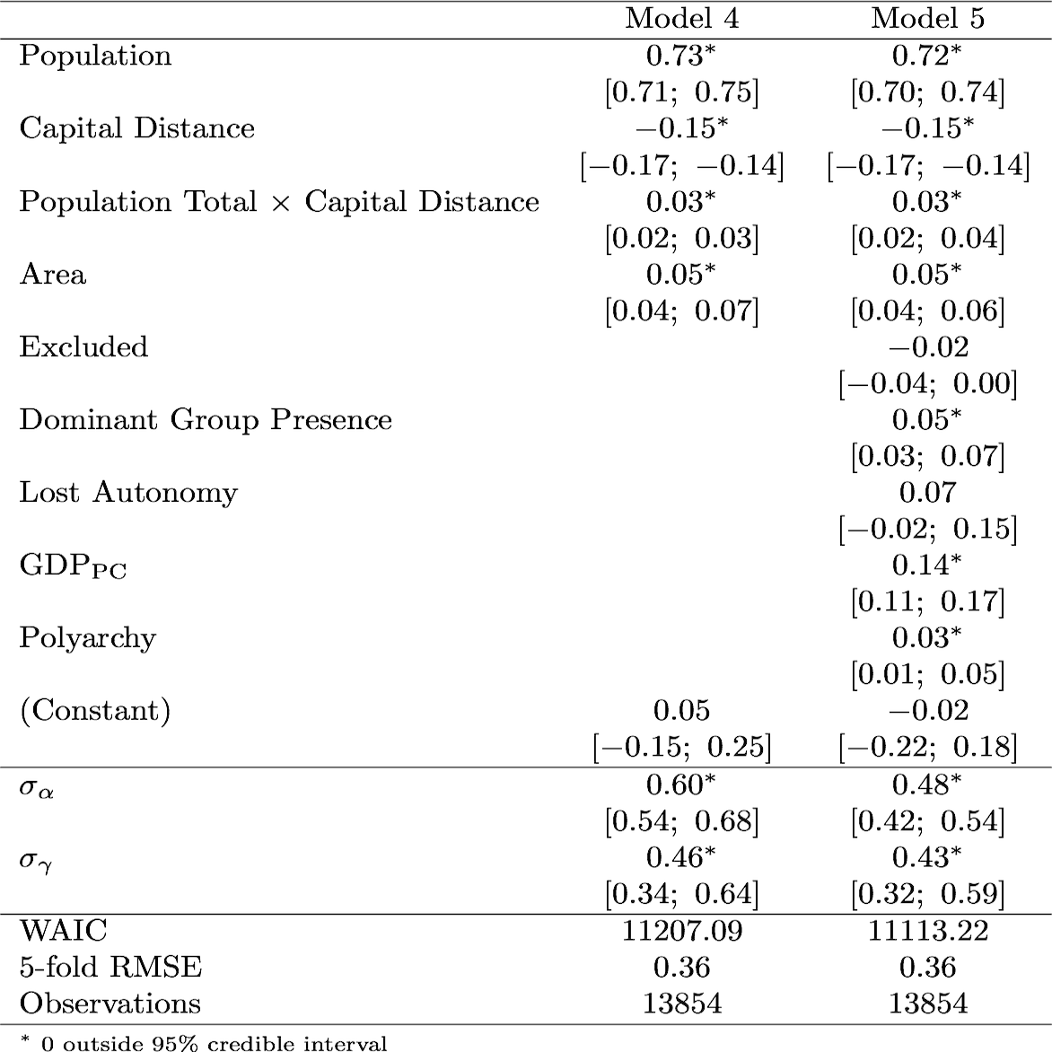 coefficient table generated by BayesPostEst